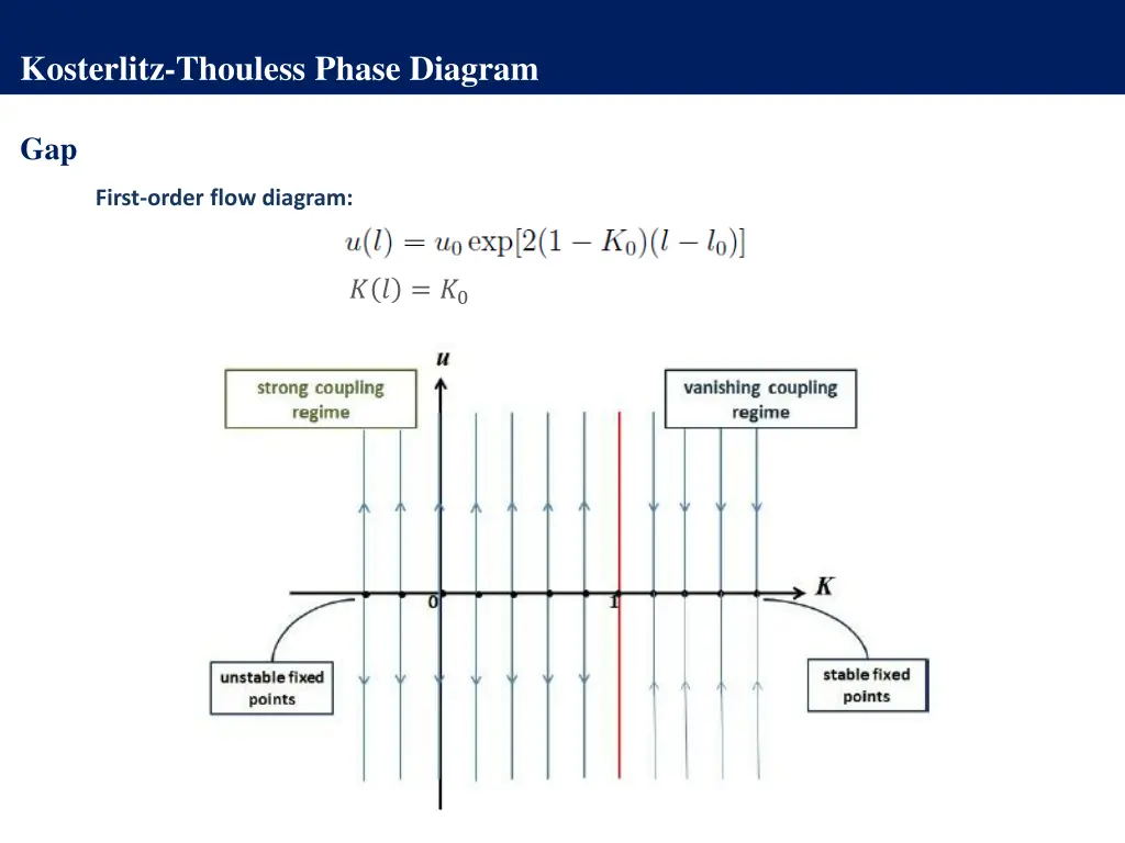 kosterlitz thouless phase diagram 2