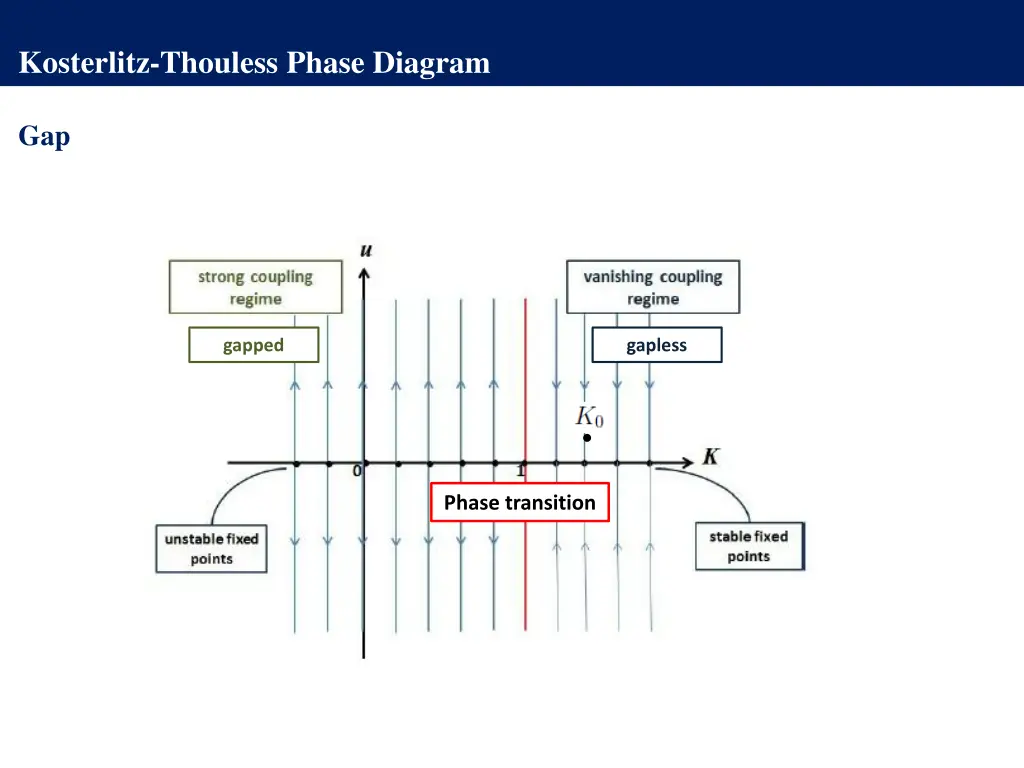 kosterlitz thouless phase diagram 5