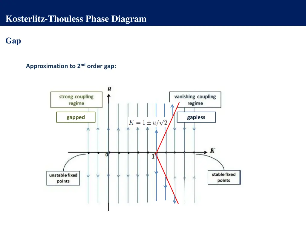kosterlitz thouless phase diagram 6