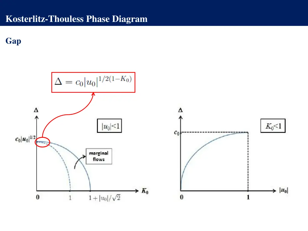 kosterlitz thouless phase diagram 7