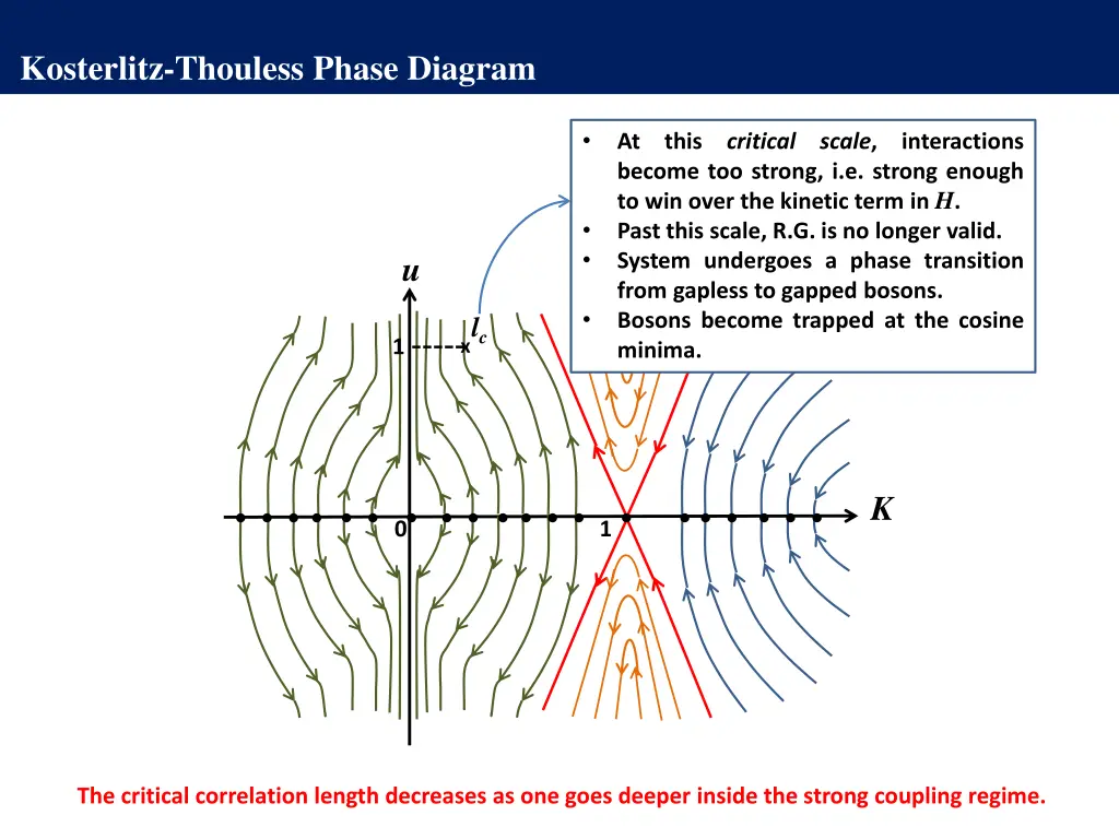 kosterlitz thouless phase diagram