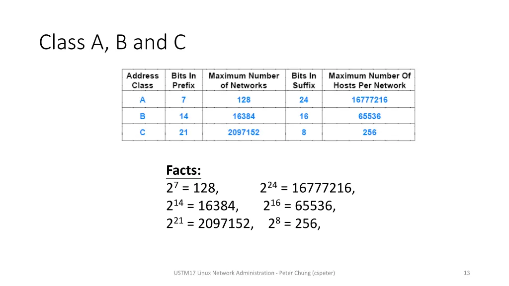 class a b and c