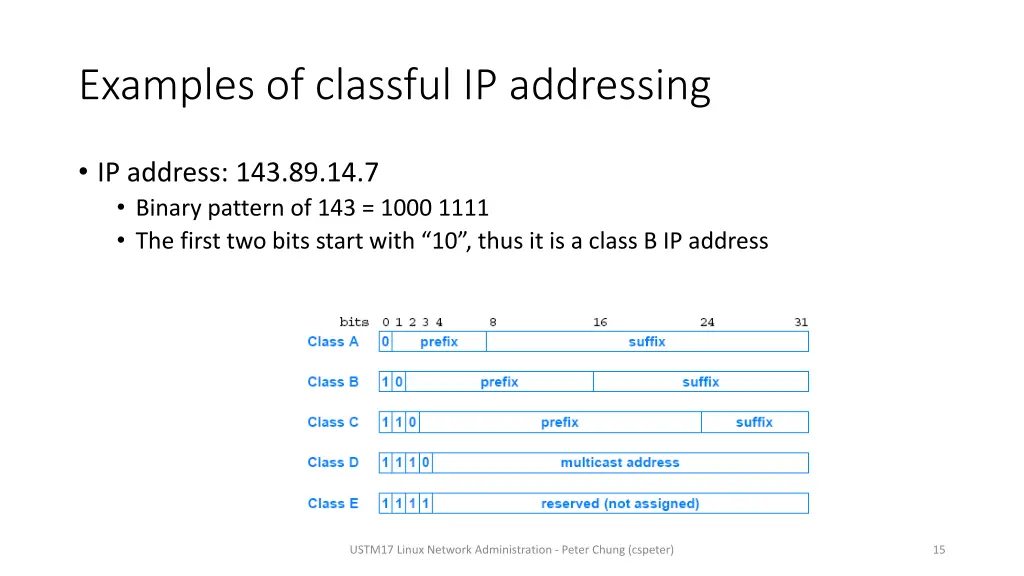 examples of classful ip addressing 1