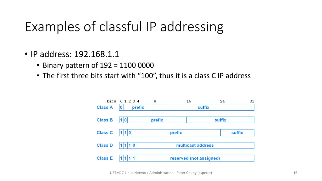examples of classful ip addressing 2