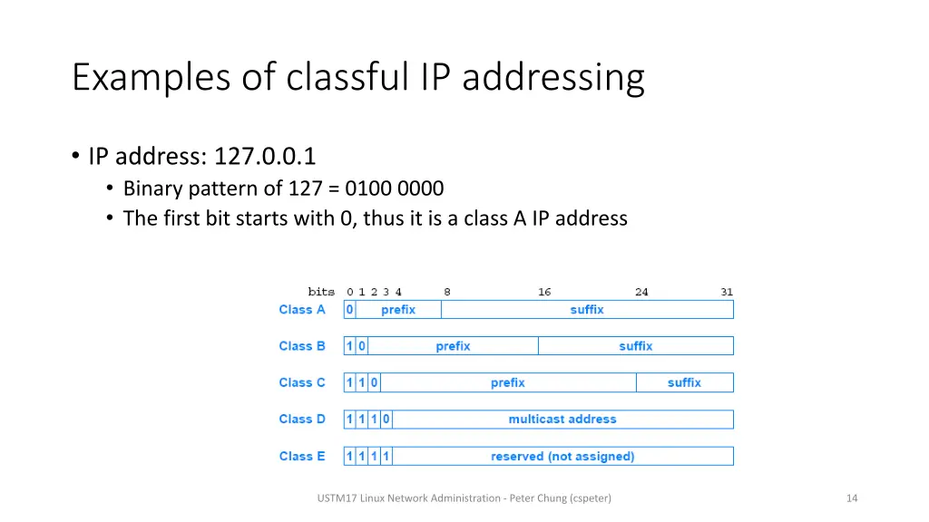 examples of classful ip addressing