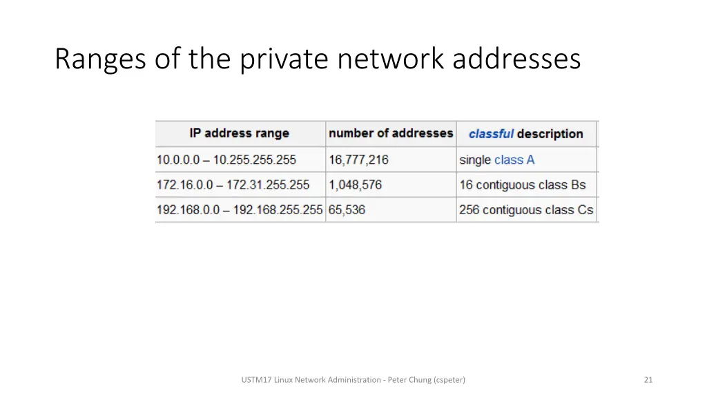 ranges of the private network addresses
