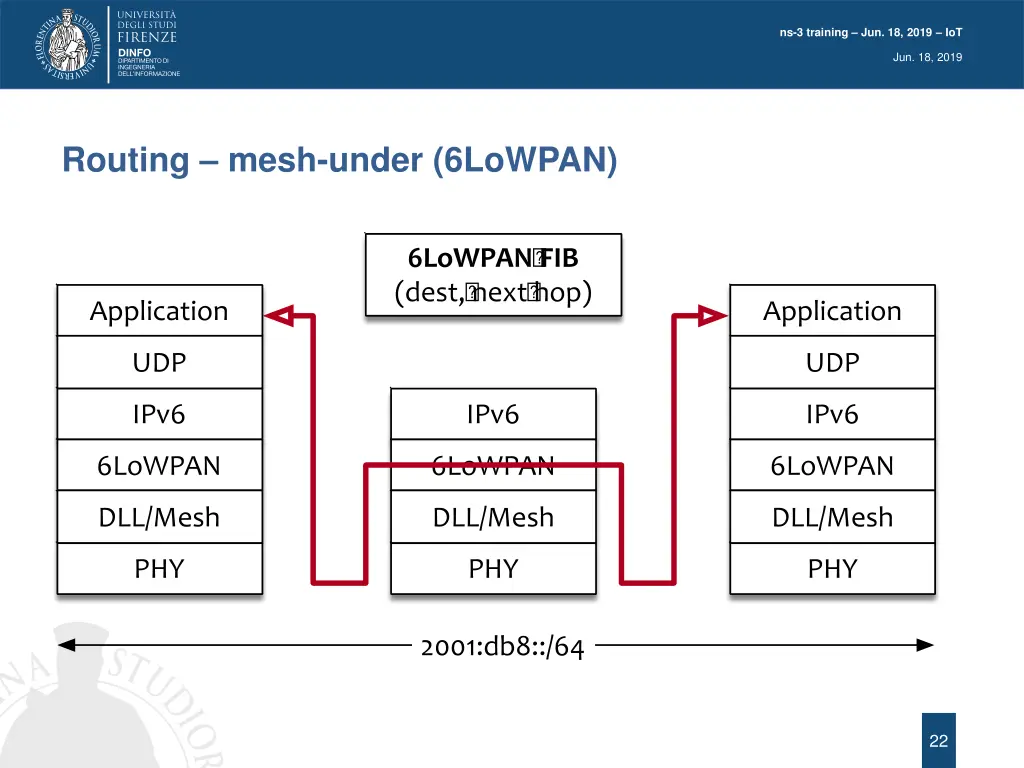 ns 3 training jun 18 2019 iot 20