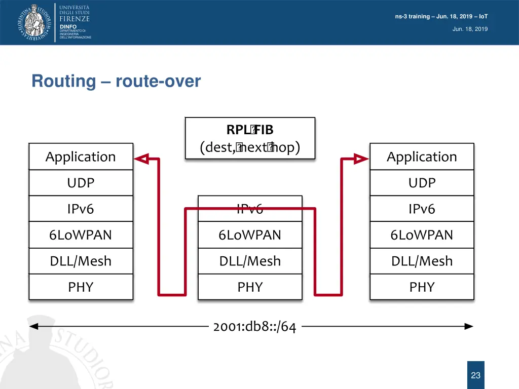ns 3 training jun 18 2019 iot 21