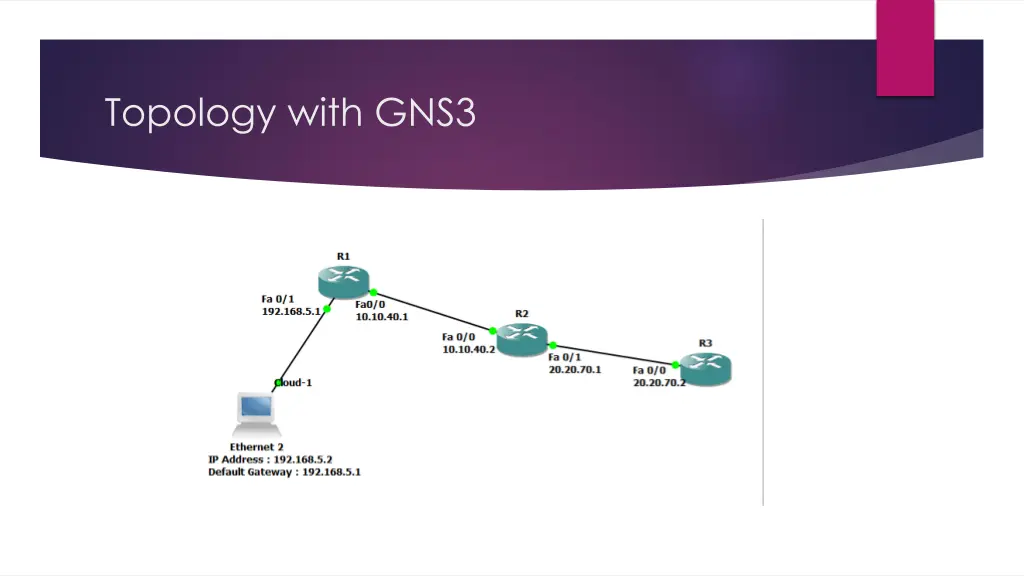 topology with gns3