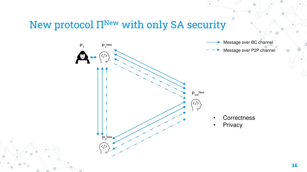 new protocol new with only sa security 1