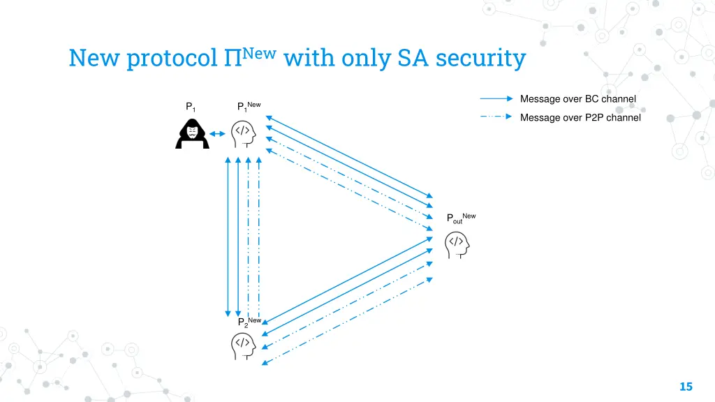 new protocol new with only sa security