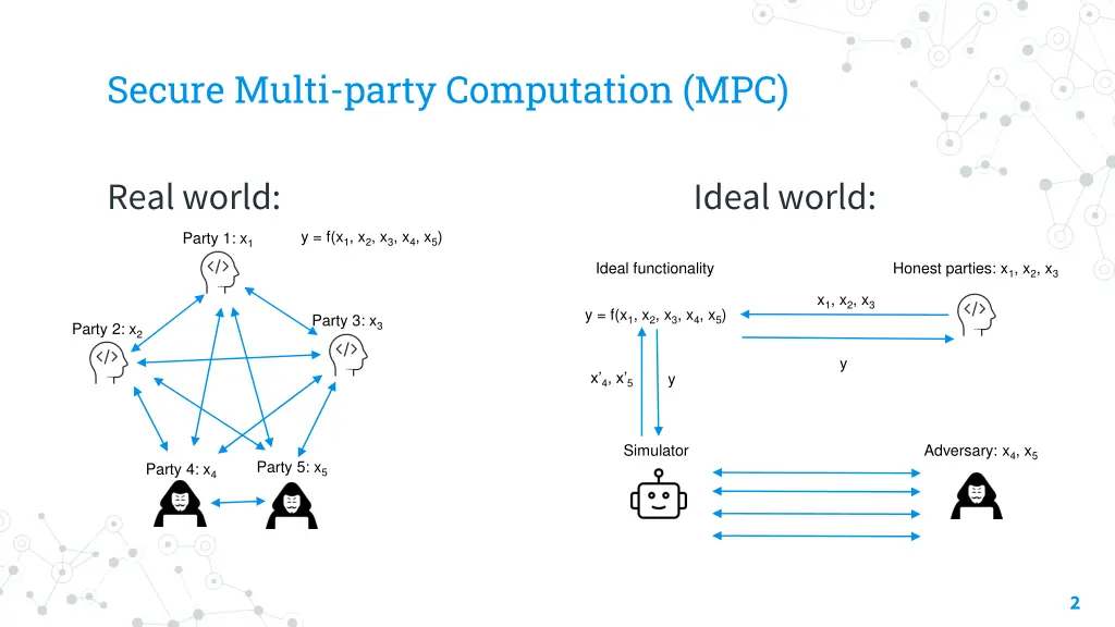 secure multi party computation mpc