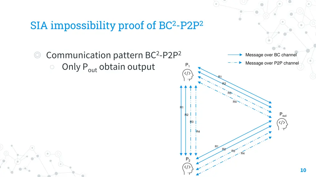 sia impossibility proof of bc 2 p2p 2