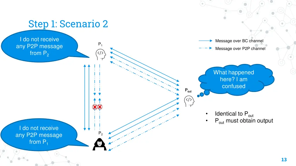step 1 scenario 2