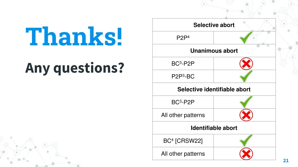 thanks any questions