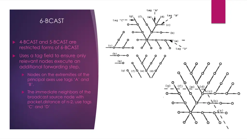 6 bcast