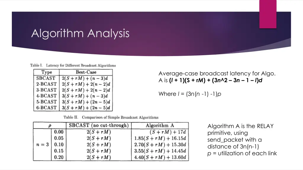 algorithm analysis 1