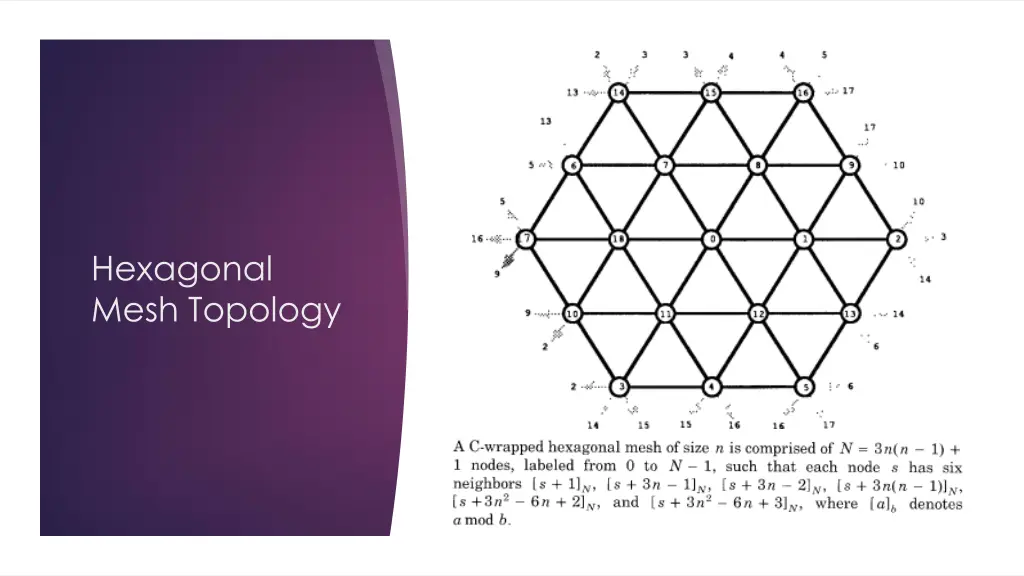hexagonal mesh topology