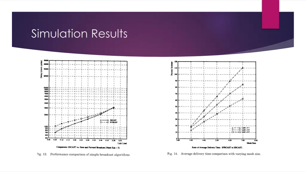 simulation results 1