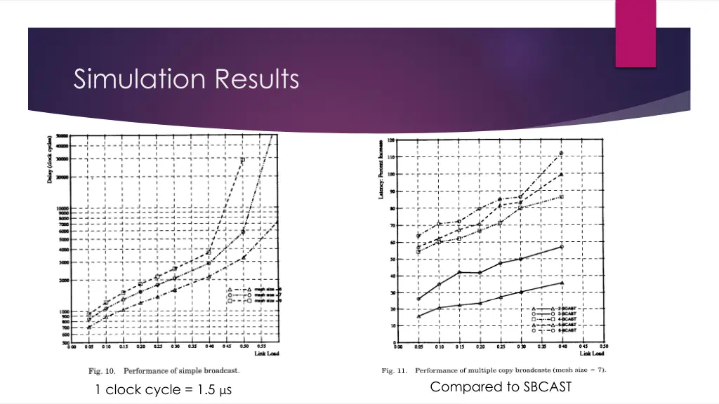 simulation results