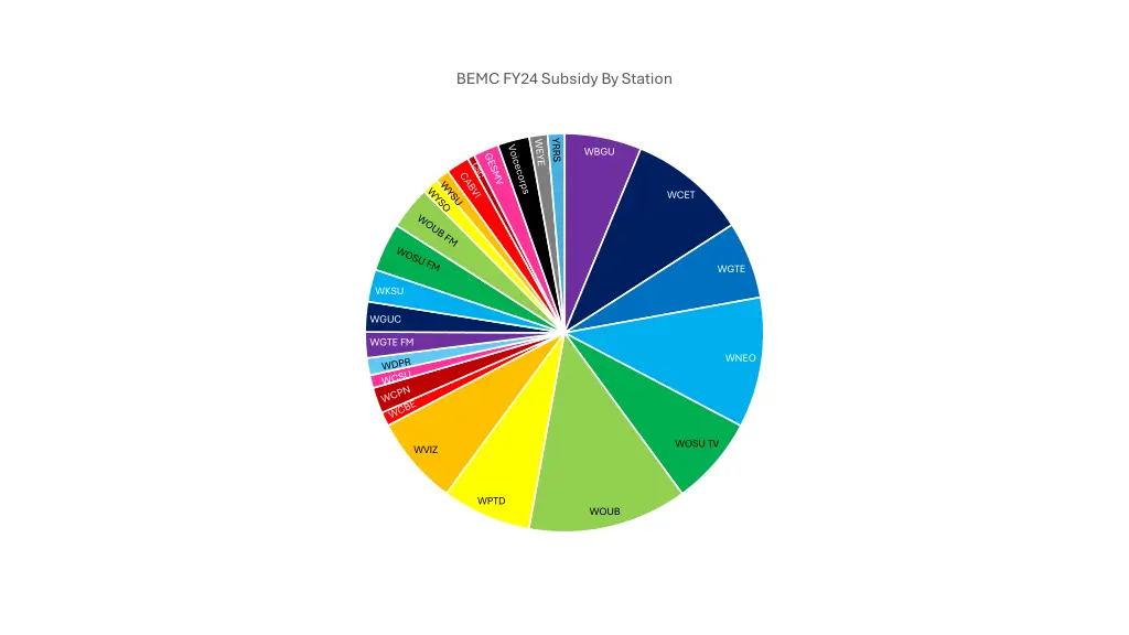 bemc fy24 subsidy by station