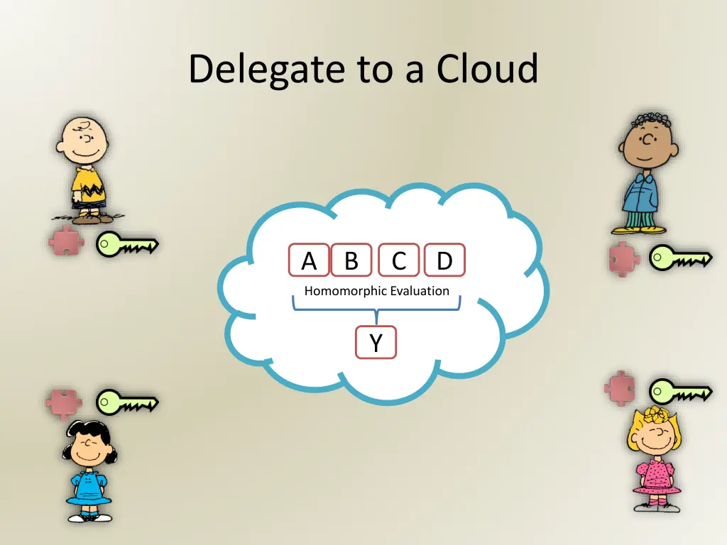 delegate to a cloud