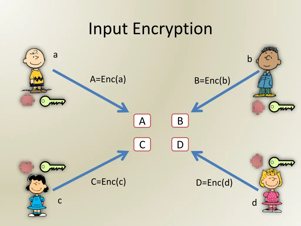 input encryption