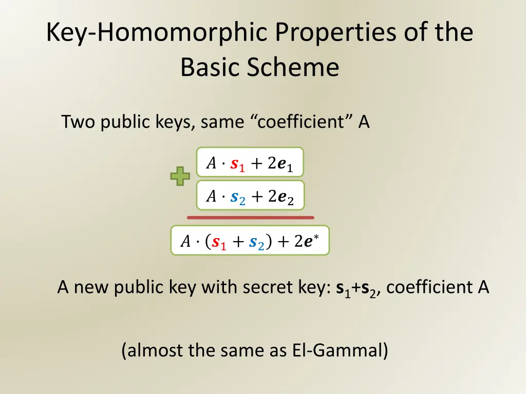 key homomorphic properties of the basic scheme