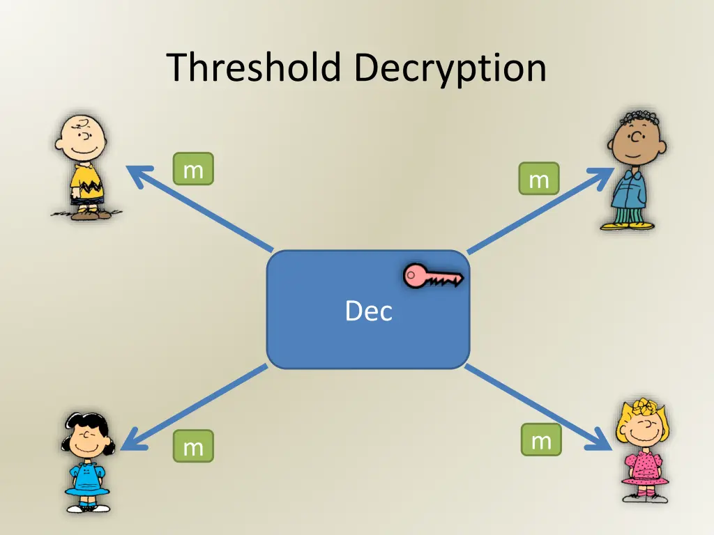 threshold decryption 1