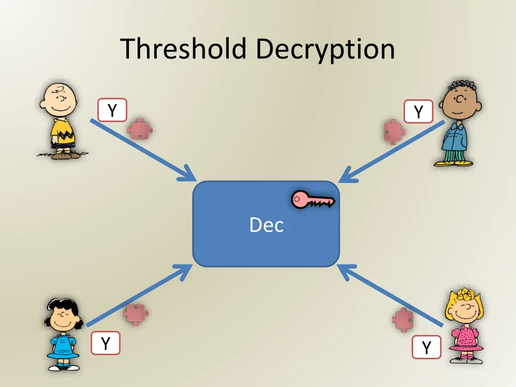 threshold decryption