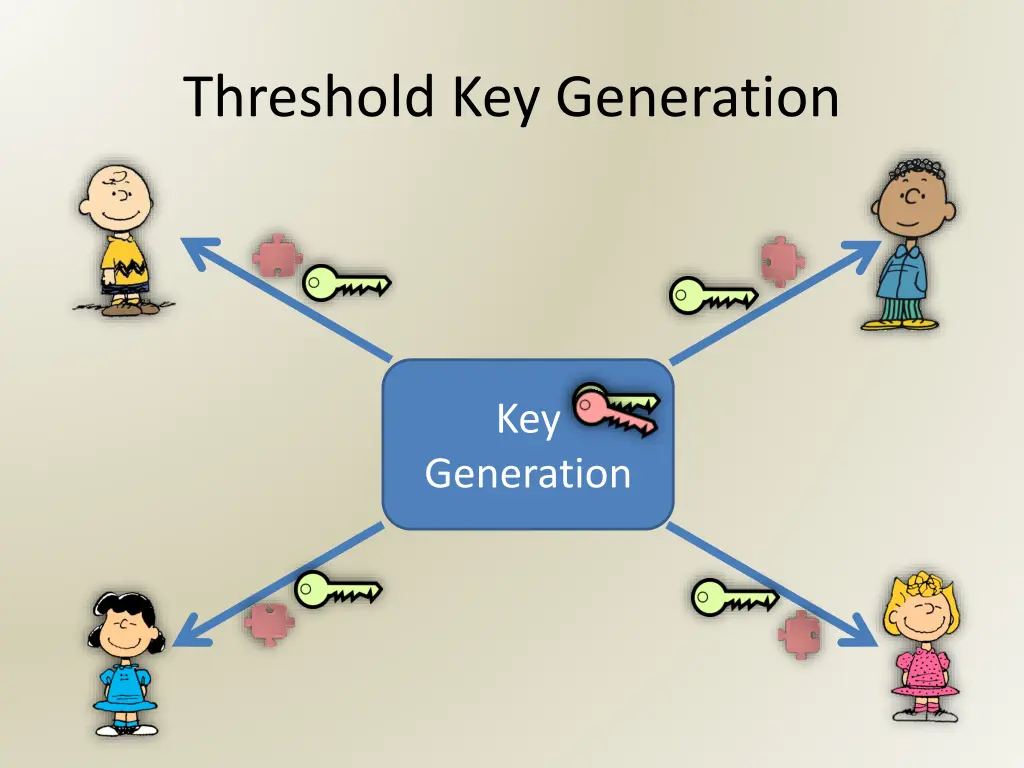 threshold key generation 1