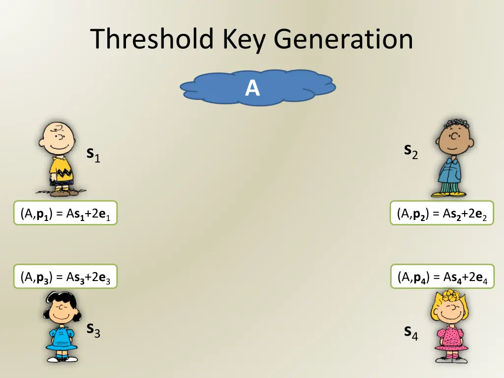 threshold key generation 2