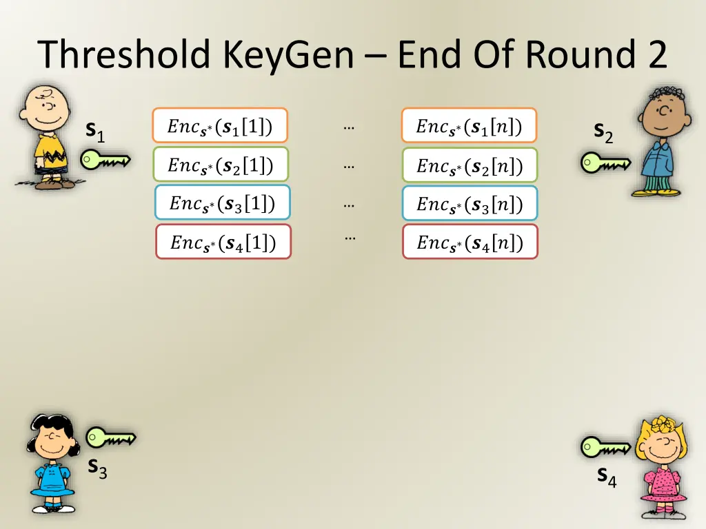 threshold keygen end of round 2