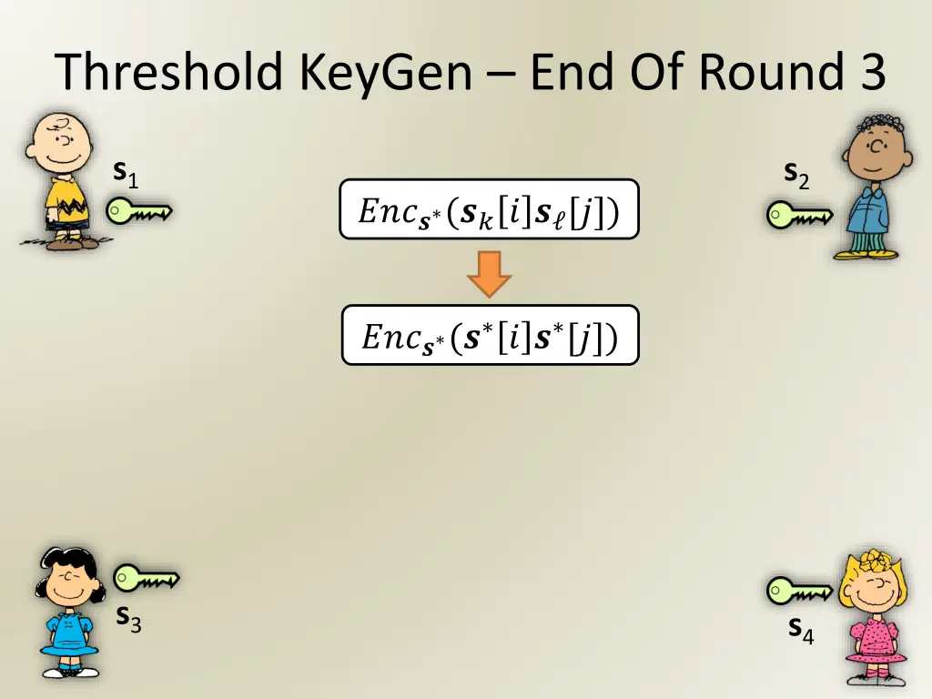 threshold keygen end of round 3