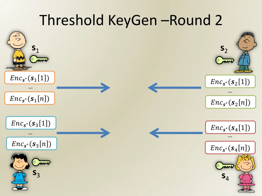 threshold keygen round 2
