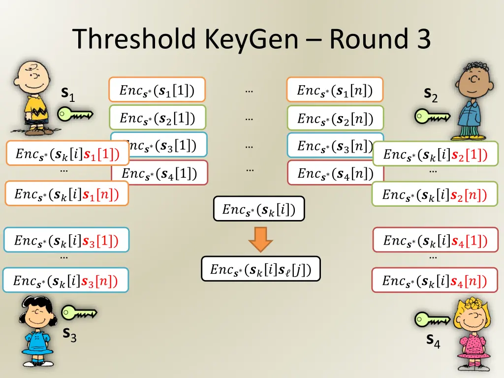 threshold keygen round 3