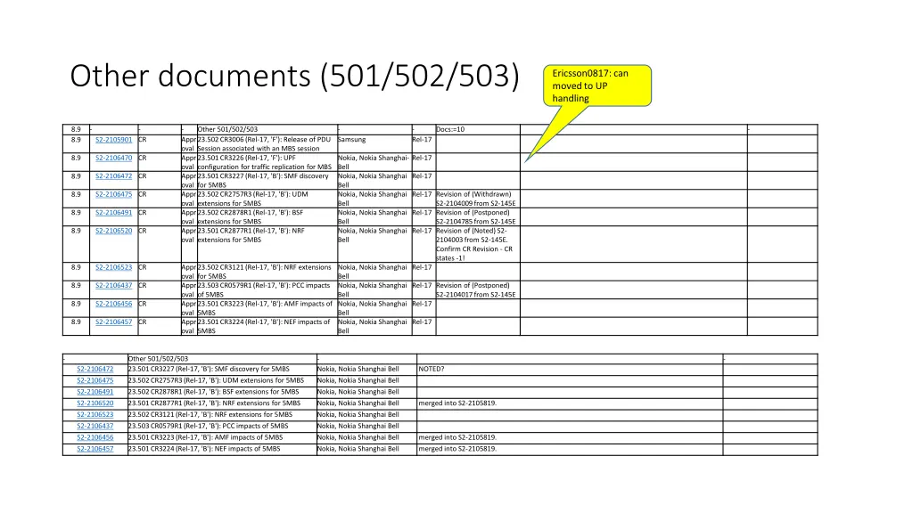 other documents 501 502 503