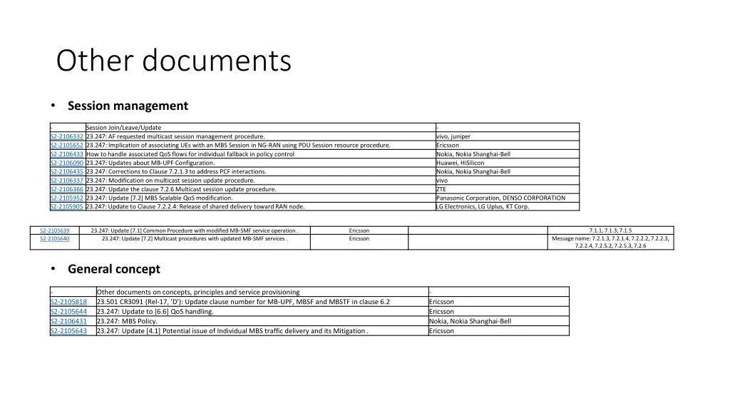 other documents