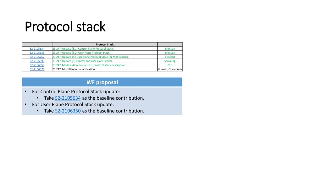 protocol stack protocol stack