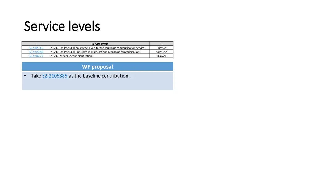 service levels service levels