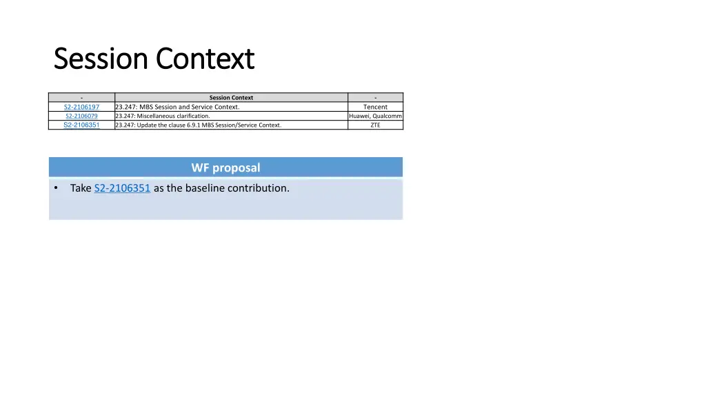 session context session context