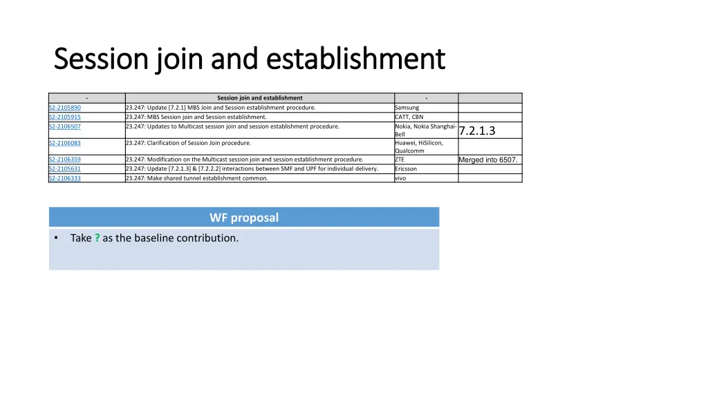 session join and establishment session join