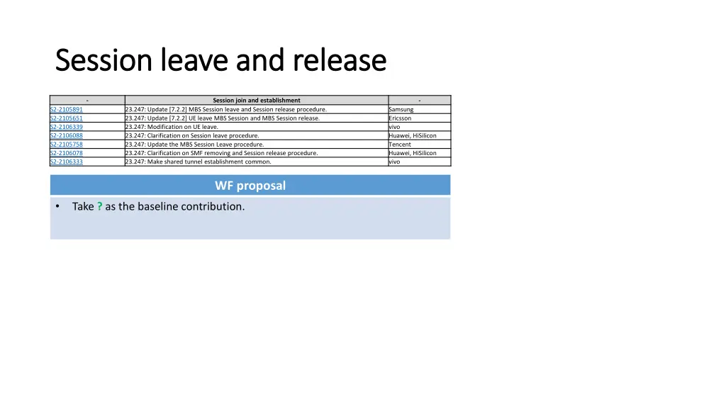 session leave and release session leave