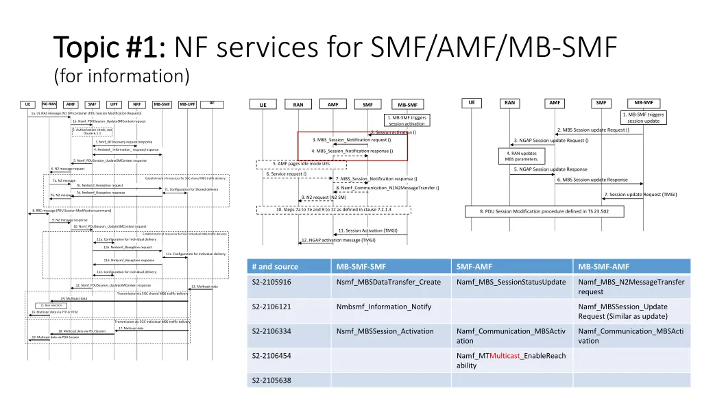 topic 1 topic 1 nf services