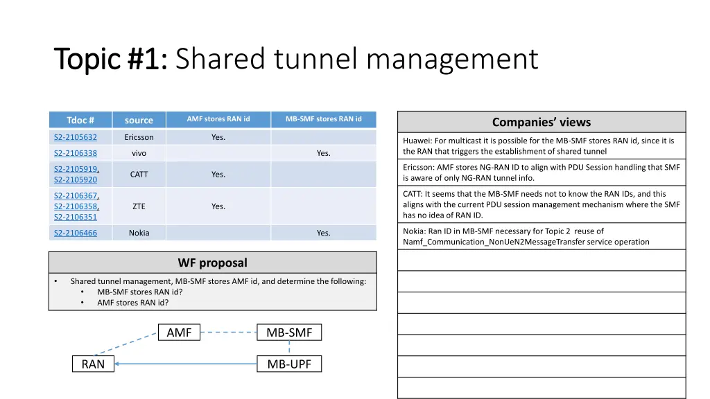 topic 1 topic 1 shared tunnel management