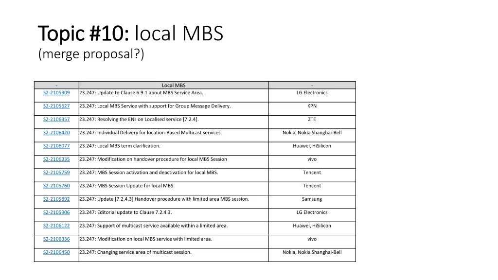 topic 10 topic 10 local mbs merge proposal