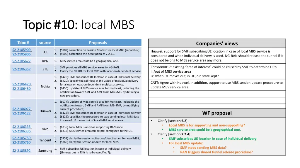 topic 10 topic 10 local mbs