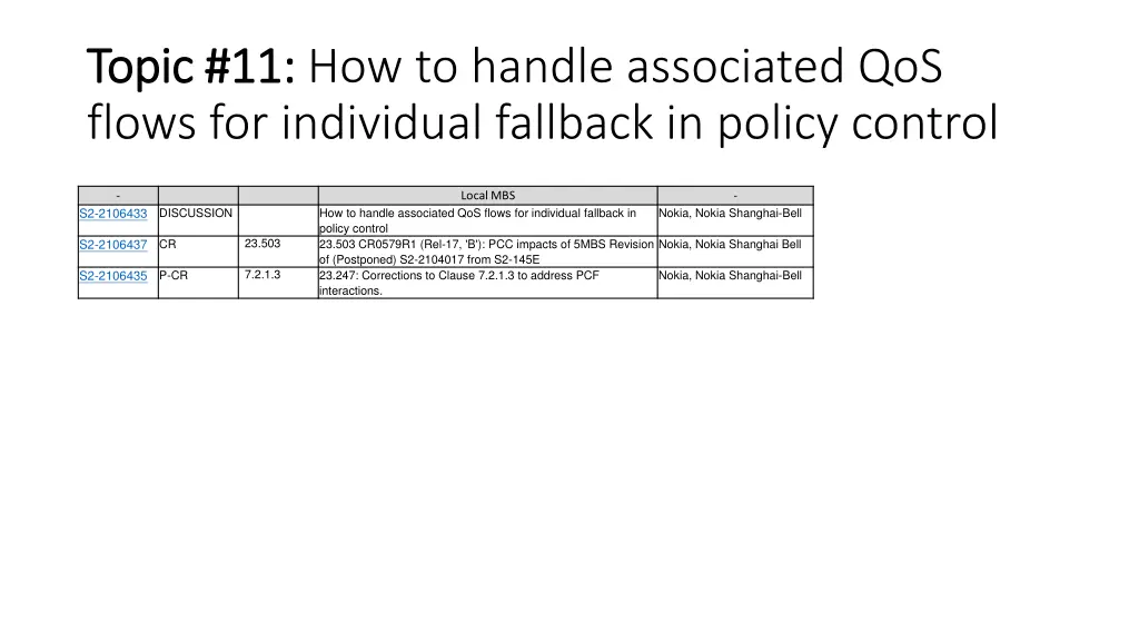 topic 11 topic 11 how to handle associated