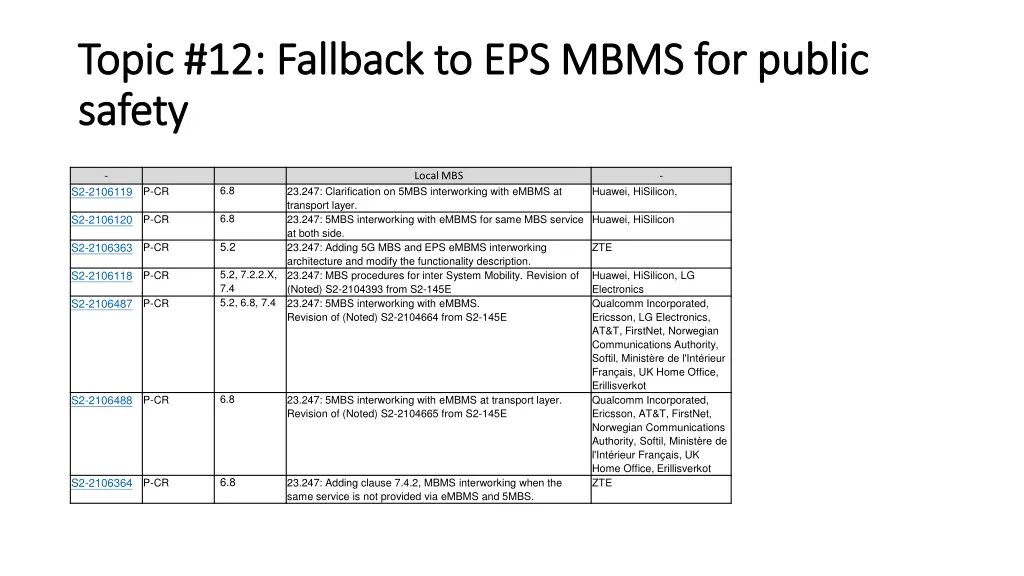 topic 12 topic 12 fallback to eps mbms for public