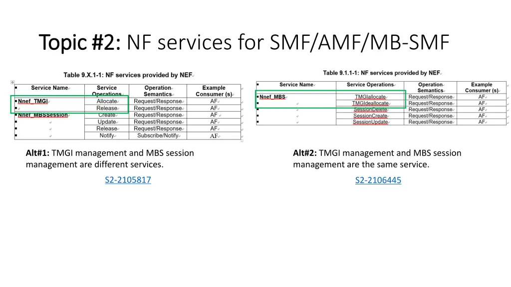 topic 2 topic 2 nf services for smf amf mb smf 2
